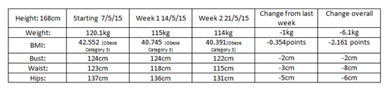 Week 2